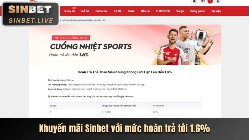 Mẹo Cược Thể Thao Hiệu Quả Với 88aa118
